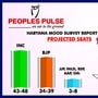 పీపుల్స్ పల్స్ రీసెర్చ్ సంస్థ నిర్వహించిన సర్వే ఫలితాలు