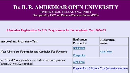  డాక్టర్‌ బీఆర్‌ అంబేడ్కర్‌ ఓపెన్ వర్సిటీ ప్రవేశాలు