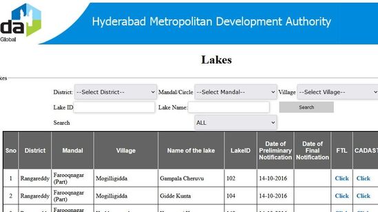 హైదరాబాద్ లాంటి పెద్దపెద్ద నగరాల్లో స్థలాలకు, ఇళ్లకు, ఫ్లాట్​లకు భారీగా డిమాండ్ ఉంటుంది. శివారు ప్రాంతాల్లో కూడా ఇదే రేంజ్ ఉంటుంది. &nbsp;అయితే కొంత మంది రియల్​ ఎస్టేట్ వ్యాపారులు ప్రభుత్వ స్థలాల్లో, చెరువుల్లో, నాలాల్లో, అటవీ ప్రాంతాల్లో అక్రమంగా నిర్మాణాలు చేపట్టి విక్రయిస్తుంటారు. ఇలాంటి వాటిని కొని చాలా మంది నష్టపోతుంటారు.&nbsp;