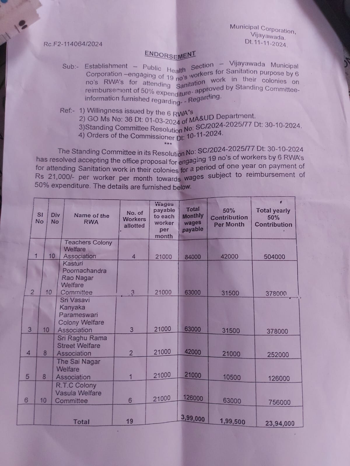 పలు కాలనీల్లో వసూలు చేయనున్న ఛార్జీలు