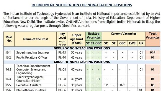 &nbsp;మొత్తం 31 ఖాళీలు ఉన్నాయి. &nbsp;పీఆర్వో ఒక పోస్టు ఉండగా... ఎగ్జిక్యూటివ్ అసిస్టెంట్ ఉద్యోగాలు మూడు ఉన్నాయి. సూపరింటెండింగ్ ఇంజినీర్ - 1, టెక్నికల్ సూపరింటెండెంట్ - 1, స్టాఫ్ నర్స్ 05 పోస్టులు ఉన్నాయి. ఇక జూనియర్ సైకలాజికల్ కౌన్సెలర్ పోస్టు ఒకటి ఉండగా... ఫిజియోథెరపిస్ట్ మరో పోస్టు ఉంది. జూనియర్ ఇంజనీర్ (ఎలక్ట్రికల్) విభాగంలో రెండు ఖాళీలు ఉండగా... అకౌంటెంట్ పోస్టులు 2 ఉన్నాయి.