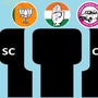 సామాజిక వర్గాల రిజర్వేషన్లు-పార్టీలకు రాజకీయ అస్త్రం