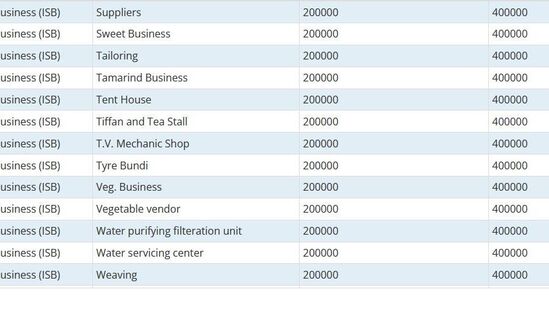 2016 తర్వాత మీసేవా కేంద్రాల ద్వారా జారీ చేయబడిన కుల ధ్రువీకరణపత్రంతో దరఖాస్తు చేసుకోవచ్చని సర్కార్ తెలిపింది. మరలా కొత్త పత్రంతో దరఖాస్తు చేసుకోవాల్సిన అవసరం లేదని క్లారిటీ ఇచ్చింది.  