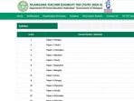 టీజీ టెట్ 2025