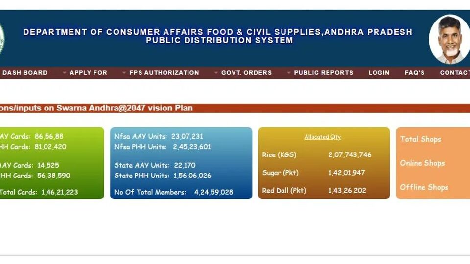 <p>కొత్త కార్డుల జారీతో పాటు మార్పులు, చేర్పుల వివరాల నమోదుకు అవకాశం ఇచ్చిన నేపథ్యంలో ఏపీ సర్కార్ మరో అప్డేట్ ఇచ్చింది. రేషన్ కార్డులోని సభ్యుల వివరాలను తెలుసుకునేందుకు మరో ఆప్షన్ తీసుకువచ్చింది. </p>