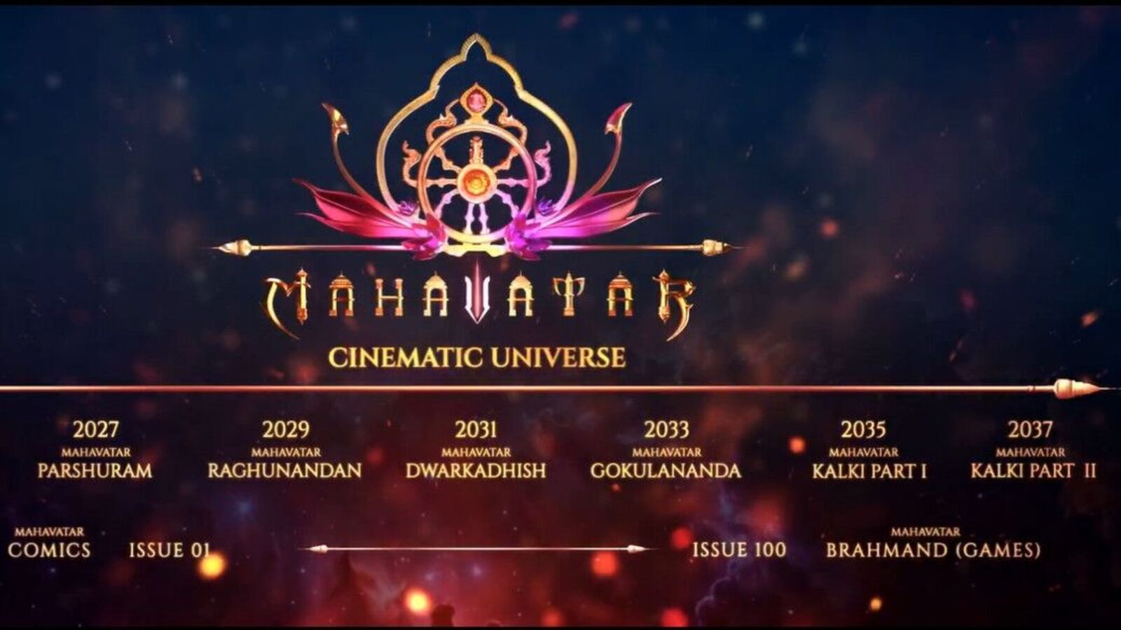 కేజీఎఫ్, సలార్ మేకర్స్ నుంచి మహావతార్ సినిమాటిక్ యూనివర్స్.. 12 ఏళ్లలో 7 భారీ బడ్జెట్ సినిమాలు.. ప్రభాస్ కూడా ఉంటాడా?