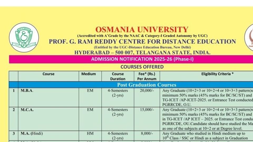 <p>అన్ని కలిపి 28 కోర్సులు అందుబాటులో ఉన్నాయి. వీటిలో డిగ్రీ, పీజీ, డిప్లోమా కోర్సులు ఉన్నట్లు నోటిఫికేషన్ లో పేర్కొన్నారు. ఆయా కోర్సులను అనుసరించి ఏడాది నుంచి మూడేళ్ల వరకు కోర్సు వ్యవధి ఉంటుంది. డిప్లోమా కోర్సుల వ్యవధి సంవత్సరం. డిగ్రీ మూడేళ్లు, పీజీ రెండేళ్ల వ్యవధి ఉంటుంది. సెమిస్టర్ విధానంలో పరీక్షలు ఉంటాయి.కొన్ని కోర్సులు తెలుగు మీడియంలో, మరికొన్ని ఇంగ్లీష్ మీడియాలో ఉన్నాయి. </p>