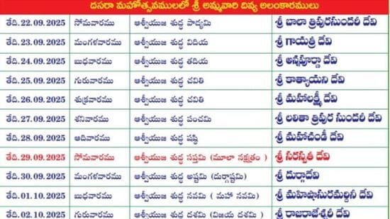 ముఖ్యమైన తేదీల వివరాలు